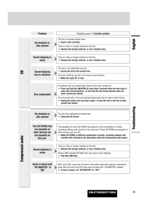 Page 35CQ-C7205U/C7105U35
English
Troubleshooting
ProblemPossible cause
aPossible solution
No playback or
disc ejected
The disc is inserted upside down.
aInsert a disc correctly.
There is a flaw or foreign material on the disc.
aRemove the foreign material, or use a flawless disc.
Sound skipping or
noiseThere is a flaw or foreign material on the disc.
aRemove the foreign material, or use a flawless disc.
Sound skipping
due to vibration 
The unit is not sufficiently secured.
aSecure the unit to the console box....