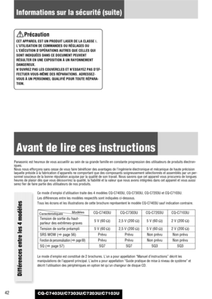 Page 4242
Informations sur la sécurité (suite)
CQ-C7403U/C7303U/C7203U/C7103U
Ce mode d’emploi d’utilisation traite des 4 modèles CQ-C7403U, CQ-C7303U, CQ-C7203U et CQ-C7103U.
Les différences entre les modèles respectifs sont indiquées ci-dessous.
Tous les écrans et les illustrations de cette brochure représentent le modèle CQ-C7403U sauf indication contraire. Panasonic est heureux de vous accueillir au sein de sa grande famille en constante progression des utilisateurs de produits électron-
iques.
Nous nous...