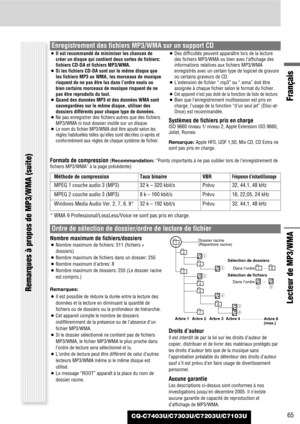 Page 65Français
CQ-C7403U/C7303U/C7203U/C7103U65
Lecteur de MP3/WMA
¡Il est recommandé de minimiser les chances de
créer un disque qui contient deux sortes de fichiers:
fichiers CD-DA et fichiers MP3/WMA.
¡Si les fichiers CD-DA sont sur le même disque que
les fichiers MP3 ou WMA, les morceaux de musique
risquent de ne pas être lus dans l’ordre voulu ou
bien certains morceaux de musique risquent de ne
pas être reproduits du tout.
¡Quand des données MP3 et des données WMA sont
sauvegardées sur le même disque,...