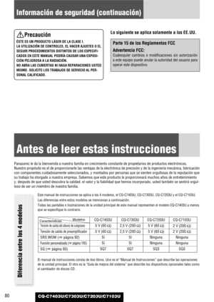 Page 8080
Información de seguridad (continuación)
CQ-C7403U/C7303U/C7203U/C7103U
Este manual de instrucciones se aplica a los 4 modelos, el CQ-C7403U, CQ-C7303U, CQ-C7203U y el CQ-C7103U.
Las diferencias entre estos modelos se mencionan a continuación.
Todas las pantallas e ilustraciones de la unidad principal de este manual representan el modelo CQ-C7403U a menos
que se especifique lo contrario.
Panasonic le da la bienvenida a nuestra familia en crecimiento constante de propietarios de productos electrónicos....