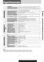 Page 113Generalidades
Reproductor de
CD Radio de estéreo
Español
CQ-C7403U/C7303U/C7203U/C7103U
Especificaciones
113
Notas acerca de los discos, Mantenimiento, Especificaciones
Notas: 
¡Especificaciones y diseño sujetos a cambios sin previo aviso debido a mejoras del producto.
¡Algunos valores e ilustraciones de este manual pueden ser distintos de los de su producto.
Frecuencia de muestreoSobremuestreo óctuplo 
Convertidor DASistema 4 DAC
Tipo de fonocaptor3 haces astigmático
Fuente de luzLáser semiconductor...