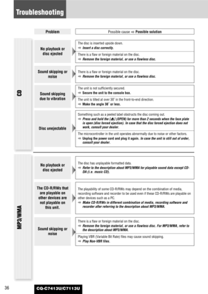 Page 36CQ-C7413U/C7113U36
Troubleshooting
ProblemPossible cause
aPossible solution
CD
MP3/WMA 
No playback or
disc ejected
The disc is inserted upside down.
aInsert a disc correctly.
There is a flaw or foreign material on the disc.
aRemove the foreign material, or use a flawless disc.
Sound skipping or
noiseThere is a flaw or foreign material on the disc.
aRemove the foreign material, or use a flawless disc. 
Sound skipping
due to vibration 
The unit is not sufficiently secured.
aSecure the unit to the console...