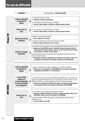 Page 74CQ-C7413U/C7113U74
En cas de difficulté
ProblèmeCause possible
aSolution possible
Disque CD
MP3/WMA 
Lecture impossible
ou éjection du
disqueLe disque est introduit à l’envers.
aIntroduire le disque correctement.
Il y a un défaut ou un objet étranger sur le disque.
aEnlevez l’objet étranger ou utilisez un disque exempt de défaut.
Saut du son ou
bruitIl y a un défaut ou un objet étranger sur le disque.
aEnlevez l’objet étranger ou utilisez un disque exempt de défaut.
Saut du son dû aux
vibrations...