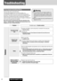 Page 34CQ-C7413U/C7113U34
Troubleshooting
If You Suspect Something Wrong
Check and take steps as described below.
If the described suggestions do not solve the problem, it is
recommended to take the unit to your nearest authorized Panasonic
Servicenter. The product should be serviced only by qualified personnel.
Please refer the checking and the repair to professionals. Panasonic
shall not be liable for any accidents arising out of neglect of checking the
unit or your own repair after your checking.
Never take...