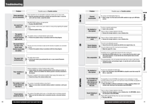 Page 21CQ-C8401U/C8301U/C7401U/C7301U
CQ-C8401U/C8301U/C7401U/C7301U
41 40
Troubleshooting
Problem
Possible cause
aPossible solution
EnglishTroubleshooting
Common (continued)
Some operations
are not executable.
Some operations are not executable in particular modes such as menu mode.
aRead the operating instructions carefully and cancel the mode. In case the
unit is still out of order, consult the dealer.
Problem
Possible cause
aPossible solution
No sound from
speaker(s)
BALANCE/FADER setting is not...