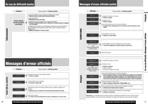 Page 44CQ-C8401U/C8301U/C7401U/C7301U
CQ-C8401U/C8301U/C7401U/C7301U
87FrançaisEn cas de difficulté, Messages d’erreur affichés
86
Messages d’erreur affichés (suite)
Display
Possible cause
aPossible solution
Problème
Cause possible
aSolution possible
En cas de difficulté (suite)
Le disque CD est sale ou à l’envers.
Le disque est rayé.
aÉjectez le magasin.
¡Vérifiez le disque.
¡Introduisez le disque de nouveau.
(Après 5 secondes)
Passage automatique au
disque suivant
Aucun fonctionnement pour une raison...