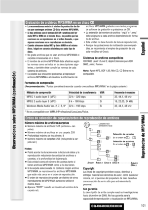 Page 101CQ-C8403U/C8303U
Español
101
Reproductor de MP3/WMA
¡Le recomendamos reducir al mínimo la producción de dis-
cos que contengan archivos CD-DA y archivos MP3/WMA.
¡Si hay archivos con el formato CD-DA y archivos del for-
mato MP3 o WMA en el mismo disco, es posible que las
canciones no se reproduzcan en el orden deseado, o que
algunas canciones no se reproduzcan en absoluto.
¡Cuando almacene datos MP3 y datos WMA en el mismo
disco, hágalo en carpetas distintas para cada tipo de
datos.
¡No grabe archivos...