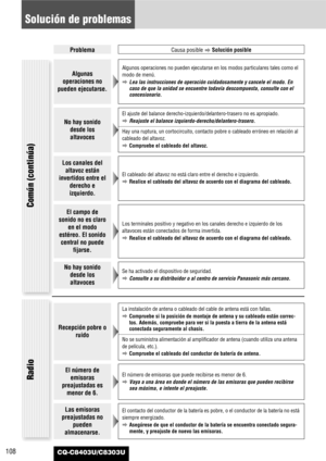 Page 108CQ-C8403U/C8303U108
Solución de problemas
Común (continúa)
Algunas
operaciones no
pueden ejecutarse.Algunos operaciones no pueden ejecutarse en los modos particulares tales como el
modo de menú.
aLea las instrucciones de operación cuidadosamente y cancele el modo. En
caso de que la unidad se encuentre todavía descompuesta, consulte con el
concesionario.
ProblemaCausa posible
aSolución posible
No hay sonido
desde los
altavoces
El ajuste del balance derecho-izquierdo/delantero-trasero no es apropiado....