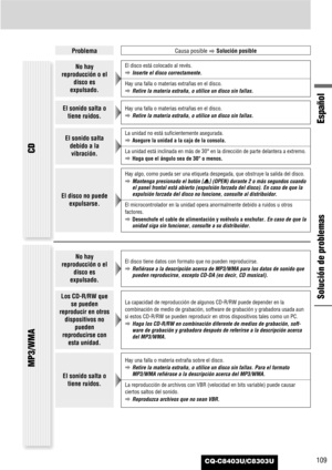 Page 109CQ-C8403U/C8303U
Español
109
ProblemaCausa posible
aSolución posible
Solución de problemas
No hay
reproducción o el
disco es
expulsado.El disco está colocado al revés.
aInserte el disco correctamente.
Hay una falla o materias extrañas en el disco.
aRetire la materia extraña, o utilice un disco sin fallas.
El sonido salta o
tiene ruidos. Hay una falla o materias extrañas en el disco.
aRetire la materia extraña, o utilice un disco sin fallas.
El sonido salta
debido a la
vibración.La unidad no está...