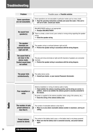 Page 34CQ-C8403U/C8303U34
Troubleshooting
Common (continued)
Some operations
are not executable.Some operations are not executable in particular modes such as menu mode.
aRead the operating instructions carefully and cancel the mode. If the unit is
still out of order, consult your dealer.
ProblemPossible cause
aPossible solution
No sound from
speaker(s)
BALANCE/FADER setting is not appropriate.
aReadjust BALANCE/FADER.
There is a break, a short circuit, poor contact or wrong wiring regarding the speaker...