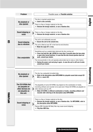 Page 35CQ-C8403U/C8303U35
English
Troubleshooting
ProblemPossible cause
aPossible solution
No playback or
disc ejected
The disc is inserted upside down.
aInsert a disc correctly.
There is a flaw or foreign material on the disc.
aRemove the foreign material, or use a flawless disc.
Sound skipping or
noiseThere is a flaw or foreign material on the disc.
aRemove the foreign material, or use a flawless disc. 
Sound skipping
due to vibration 
The unit is not sufficiently secured.
aSecure the unit to the console...