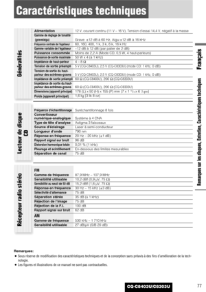 Page 77CQ-C8403U/C8303U
Français
Caractéristiques techniques
77
Remarques sur les disques, Entretien, Caractéristiques techniques
Remarques:
¡Sous réserve de modification des caractéristiques techniques et de la conception sans préavis à des fins d’amélioration de la tech-
nologie.
¡Les figures et illustrations de ce manuel ne sont pas contractuelles.
Généralités
Fréquence d’échantillonnageSuréchantillonnage 8 fois
Convertisseur 
numérique-analogiqueSystème à 4 CNA
Type de tête d’analyseAstigma 3 faisceaux...