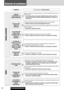 Page 108CQ-C8403U/C8303U108
Solución de problemas
Común (continúa)
Algunas
operaciones no
pueden ejecutarse.Algunos operaciones no pueden ejecutarse en los modos particulares tales como el
modo de menú.
aLea las instrucciones de operación cuidadosamente y cancele el modo. En
caso de que la unidad se encuentre todavía descompuesta, consulte con el
concesionario.
ProblemaCausa posible
aSolución posible
No hay sonido
desde los
altavoces
El ajuste del balance derecho-izquierdo/delantero-trasero no es apropiado....