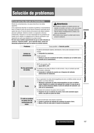 Page 109CQ-C8405U/C8305U107
Español
Personalice la visualización (función personalizada), Solución de problemas
Solución de problemas
Si cree que hay algo que no funciona bien
Efectúe las comprobaciones y los pasos descritos en las tablas
siguientes.
Si las sugerencias descritas no resuelven el problema, le recomendamos
llevar la unidad al centro de servicio técnico Panasonic autorizado que le
quede más cerca. El servicio técnico del producto sólo deberá realizarlo
personal cualificado. Solicite la revisión y la...