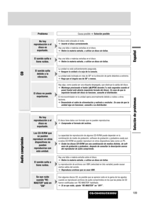 Page 111CQ-C8405U/C8305U109
Español
Solución de problemas
ProblemaCausa posible
aSolución posible
No hay
reproducción o el
disco es
expulsado.El disco está colocado al revés.
aInserte el disco correctamente.
Hay una falla o materias extrañas en el disco.
aRetire la materia extraña, o utilice un disco sin fallas.
El sonido salta o
tiene ruidos. Hay una falla o materias extrañas en el disco.
aRetire la materia extraña, o utilice un disco sin fallas.
El sonido salta
debido a la
vibración.La unidad no está...