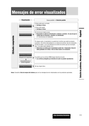 Page 113CQ-C8405U/C8305U111
Español
Solución de problemas, Mensajes de error visualizados
Mensajes de error visualizados
Por alguna razón, el reproductor no puede leer el archivo que usted se propone
reproducir. (El archivo está grabado en un sistema de archivos, tipo de compresión,
formato de datos, o con una extensión de nombre de archivo que son incompati-
bles, o los datos están dañados, etc.)
aSeleccione un archivo que el reproductor pueda leer. Compruebe el tipo de
datos grabados en el disco. Cree un disco...