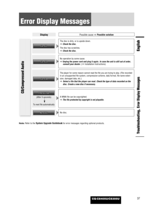 Page 37CQ-C8405U/C8305U37
English
Troubleshooting, 
Error Display Messages
Error Display Messages
The player for some reason cannot read the file you are trying to play. (File recorded
in an unsupported file system, compression scheme, data format, file name exten-
sion, damaged data, etc.)
aSelect a file that the player can read. Check the type of data recorded on the
disc. Create a new disc if necessary.
(After 5 seconds)
To next file automaticallyThe disc is dirty, or is upside down.
aCheck the disc.
The...