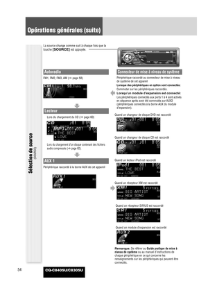 Page 55Opérations générales (suite)
Autoradio
FM1, FM2, FM3, AM (apage 58)
Sélection de source
(SOURCE)
La source change comme suit à chaque fois que la
touche 
[SOURCE]est appuyée.
Lecteur
Lors du chargement du CD (apage 60)
Lors du chargement d’un disque contenant des fichiers
audio compressés (
apage 62).
AUX 1
Périphérique raccordé à la borne AUX de cet appareil 
Connecteur de mise à niveau de système
Périphérique raccordé au connecteur de mise à niveau
de système de cet appareil
Lorsque des périphériques...