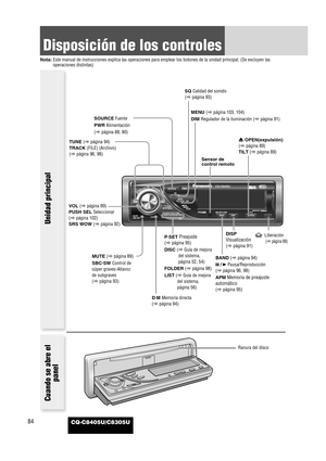 Page 8684CQ-C8405U/C8305U
Unidad principal
Ranura del disco
Cuando se abre el
panel
SOURCEFuente
PWR Alimentación 
(apágina 88, 90)SQ Calidad del sonido
(apágina 93)
MENU (apágina 103, 104)
DIM Regulador de la iluminación (apágina 91)
P·SET
Preajuste 
(apágina 95)
DISC(aGuía de mejora
del sistema,
página 52, 54)
FOLDER(apágina 98)
LIST(aGuía de mejora
del sistema,
página 56)Liberación(apágina 88)
uOPEN(expulsión)
(apágina 89)
TILT(apágina 89)
MUTE (apágina 89)
SBC-SWControl de
súper graves-Altavoz
de subgraves...