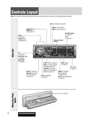 Page 1010
Controls Layout
Note: This instruction manual explains operations for use with the buttons on the main unit. (Different operations excluded)
CQ-C8405U/C8305U
Disc slot
When Face Plate
Opens
BAND (apage 20)
y/5
Pause/Play 
(apage 22, 24)
APM Auto Preset Memory
(apage 21)
OPEN DISP BAND
CQ-C8405U
TILT /SET/APM SQ
MENU
TUNE
TRACK
MUTE
D・M
SBC-
SWFOLDER / P-
SET/ DISC
LIST
SOURCE
PWR
/ DIM
VOLPUSHSEL/SRSWOW
SOURCE Source
PWRPower 
(apage 14, 16)SQ Sound Quality (apage 19)
MENU (apage 29, 30)
DIM Dimmer...