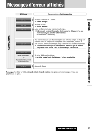 Page 75CQ-C8413U/C8313U75
Français
En cas de difficulté, Messages d’erreur affichés
Messages d’erreur affichés
Pour une raison ou une autre (fichier enregistré dans un format non pris en charge par
le lecteur, format de compression incompatible, format des données, extension du
nom du fichier, données endommagées, etc.), le lecteur ne peut lire le fichier demandé.
aSélectionnez un fichier que le lecteur peut lire. Vérifiez le type de données
enregistrées sur le disque. Créez un nouveau disque si nécessaire....