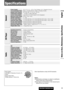 Page 39CQ-C8413U/C8313U
Specifications
39
Notes on discs, Maintenance, Specifications
Notes: 
¡Specifications and design are subject to modification
without notice due to improvements.
¡Some figures and illustrations in this manual may be
different from your product.
General
Sampling Frequency8 times oversampling
DA Converter4 DAC System
Pick-Up TypeAstigma 3-beam
Light SourceSemiconductor laser
Wavelength790 nm
Frequency Response20 Hz – 20 kHz (±1 dB)
Signal to Noise Ratio96 dB
Total Harmonic Distortion0.01 %...