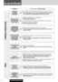 Page 72CQ-C8413U/C8313U72
En cas de difficulté
Problèmes communs (suite)
Certaines
opérations
impossiblesQuelques opérations ne peuvent pas s’effectuer en modes particuliers tels que le mode de menu.
aLisez attentivement le manuel d’instructions et désactivez le mode. Dans le
cas où l’appareil reste en dérangement, consultez votre revendeur.
ProblèmeCause possible
aSolution possible
Absence de son
provenant de(s)
haut-parleur(s)
Le réglage Équilibre/Atténuateur n’est pas approprié.
aRéajustez...