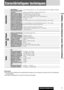 Page 77CQ-C8413U/C8313U
Caractéristiques techniques
77
Remarques sur les disques, Entretien, Caractéristiques techniques
Remarques: 
¡Sous réserve de modification des caractéristiques techniques et de la conception sans préavis à des fins d’amélioration
de la technologie.
¡Les figures et illustrations de ce manuel ne sont pas contractuelles.
Généralités
Fréquence d’échantillonnageSuréchantillonnage 8 fois
Convertisseur 
numérique-analogiqueSystème à 4 DAC
Type de tête d’analyseAstigma 3 faisceaux
Source...