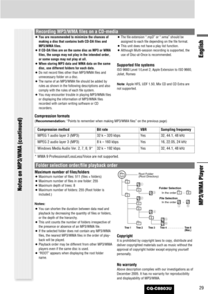 Page 29CQ-C8803U29
English
MP3/WMA Player
¡You are recommended to minimize the chances of
making a disc that contains both CD-DA files and
MP3/WMA files.
¡If CD-DA files are on the same disc as MP3 or WMA
files, the songs may not play in the intended order,
or some songs may not play at all.
¡When storing MP3 data and WMA data on the same
disc, use different folders for each data.
¡Do not record files other than MP3/WMA files and
unnecessary folder on a disc.
¡The name of an MP3/WMA file should be added by...