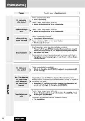 Page 38CQ-C8803U38
Troubleshooting
ProblemPossible cause
aPossible solution
No playback or
disc ejected
The disc is inserted upside down.
aInsert a disc correctly.
There is a flaw or foreign material on the disc.
aRemove the foreign material, or use a flawless disc.
Sound skipping or
noiseThere is a flaw or foreign material on the disc.
aRemove the foreign material, or use a flawless disc.
Sound skipping
due to vibration 
The unit is not sufficiently secured.
aSecure the unit to the console box.
The unit is...