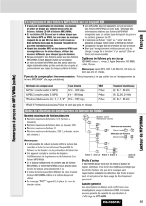 Page 69Français
CQ-C8803U69
Lecteur de MP3/WMA
¡Il vous est recommandé de minimiser les chances
de créer un disque qui contient deux sortes de
fichiers: fichiers CD-DA et fichiers MP3/WMA.
¡Si les fichiers CD-DA sont sur le même disque que
les fichiers MP3 ou WMA, les morceaux de musique
risquent de ne pas être lus dans l’ordre voulu ou
bien certains morceaux de musique risquent de ne
pas être reproduits du tout.
¡Quand des données MP3 et des données WMA sont
sauvegardées sur le même disque, utiliser des...