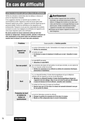 Page 76CQ-C8803U76
En cas de difficulté
Lorsqu’on soupçonne que quelque chose est défectueux
Vérifiez les indications mentionnées dans les tableaux ci-dessous et
prenez les dispositions indiquées.
Si les suggestions décrites ne résolvent pas le problème, il est
recommandé de confier l’appareil au centre de service après-vente
Panasonic agréé le plus proche. L’appareil ne doit être réparé que par le
personnel qualifié. Confiez les vérifications et les réparations aux
professionnels. Panasonic ne sera pas tenu...