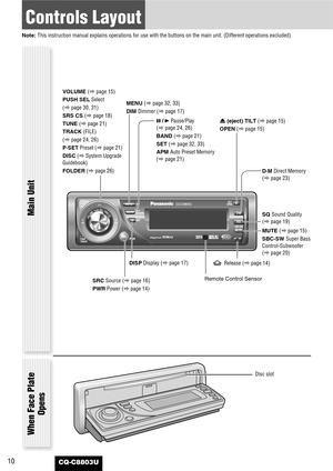 Page 1010
Controls Layout
Note: This instruction manual explains operations for use with the buttons on the main unit. (Different operations excluded)
CQ-C8803U
Main Unit
Disc slot
When Face Plate
Opens
y/5
Pause/Play 
(apage 24, 26)
BAND (apage 21)
SET (apage 32, 33)
APM Auto Preset Memory
(apage 21)
SRC Source (apage 16)
PWRPower (apage 14)SQ Sound Quality
(apage 19) MENU (apage 32, 33)
DIM Dimmer (apage 17) VOLUME (apage 15)
PUSH SELSelect 
(apage 30, 31)
SRS CS (apage 18)
TUNE (apage 21)
TRACK (FILE)
(apage...