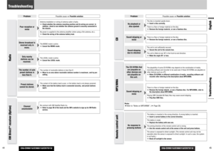 Page 23CQ-C9901U/C9801U/C9701U
CQ-C9901U/C9801U/C9701U
45EnglishTroubleshooting
44
Problem
Possible cause
aPossible solution
No playback or
disc ejected
The disc is inserted upside down.aInsert a disc correctly.
There is a flaw or foreign material on the disc.
aRemove the foreign material, or use a flawless disc.
Sound skipping or
noise
There is a flaw or foreign material on the disc.
aRemove the foreign material, or use a flawless disc. 
Sound skipping
due to vibration 
The unit is not sufficiently...