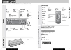 Page 6CQ-C9901U/C9801U/C9701U
English
y/5
Pause/Play
BAND
SET
APM 
Auto Preset
Memory
11 10
Controls LayoutNote: This instruction manual explains operations for use with the buttons on the main unit. (Different operations excluded)
CQ-C9901U/C9801U/C9701U
SRC
CS
SELSEL
SRCSRCBANDBAND
MUTEMUTE23 1
5
8
06 4
9 7
#
VOLVOLDISPDISP
CAR AUDIOMENU
SEL POWER
SOURCE
SRC
SET
BAND MUTE23 1
5
8
06 4
9 7
#
VOL
RANDOM
NUMBER TUNE TUNESCAN REPEAT
DISP
One-touch operation is available for selecting a track
playing style by use...
