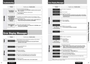 Page 22CQ-CB8901U
CQ-CB8901U
43Troubleshooting, Error Display Messages
42
Error Display Messages
Display
Possible cause
aPossible solution
Problem
Possible cause
aPossible solution
Troubleshooting
Disc is dirty, or is upside down.
Disc has scratches.
aEject the magazine.
¡Check the disc.
¡Load the disc again.
(After 5 seconds)
To next disc automatically
No operation by some cause.
aEject the magazine. If failure persists, press the reset switch on the DISC
changer.  If normal operation is not restored, call the...