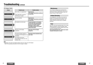 Page 2446
CQ-CB9900U
CQ-CB9900U
47
MaintenanceYour product is designed and manufactured to 
ensure a minimum of maintenance. Use a dry and 
soft cloth for routine exterior cleaning. Never use 
benzine, thinner or other solvents.Product ServicingIf the suggestions in the charts do not solve the 
problem, we recommend that you take it to your 
nearest authorized Panasonic Servicenter. The 
product should be serviced only by a qualiﬁ ed 
technician.FuseUse fuses of the same speciﬁ ed rating (15 A). Using...