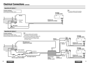 Page 3058
CQ-CB9900U
CQ-CB9900U
59
TWIN CD
.C-CONT
Note:
≥ For wiring, carefully read the operating 
instructions for the devices connected.
Upgrading the System 2Electrical Connections 
(continued)
Upgrading the System 1Example combination
≥ CD changer (CX-DP880U, option)Example combination
≥ CD changer (CX-DP880U, option)
≥ Dual CD changer selector (CA-CD55U, option)
R (red)
CD changer 
control 
connector
RCA cord (R)
RCA cord (L)CD changer 
(CX-DP880U, option)
Extension cord  
(supplied with CX-DP880U) DIN...