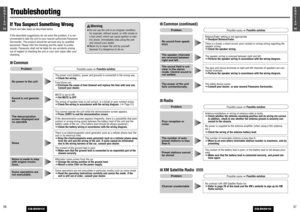 Page 29571E
N
G
L
I
S
H
CQ-D5501U
5655E
N
G
L
I
S
H
CQ-D5501U
56
■Common (continued)
The safety device works.
aConsult your dealer, or your nearest Panasonic Servicenter.
The power of the unit
fails unintentionally.The plus and minus terminals at right and left channels of speakers are con-
nected reversely.
aPerform the speaker wiring in accordance with the wiring diagram.The sound field is not
clear in the stereo
mode. Central sound is
not settled.The speaker wiring is reversed between right and left....