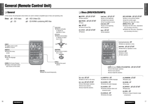 Page 91716E
N
G
L
I
S
H
CQ-D5501U
1615E
N
G
L
I
S
H
CQ-D5501U
General (Remote Control Unit)❑ General
CAR AV
1
3
2
4
6
5
7
9
80
MUTEENTER
PAUSE PLAY STOP
SRC
RETPOWERSOURCE
TRACK RANDOM RETURN TITLE
 TRACK / SEARCH
MENUAUDIO ANGLE
GRP SCAN
DRC
SUBTITLE
REPEATTITLE / CHAPTER
SEL
OSDVOL
[0]to [9]
¡Sets the language
code. [MENU]
¡Shows the menu
screen.  [SRC]
¡Toggles power on/off.
¡Selects a source.
[OSD] (On-Screen Display)
¡Displays information about
each source on the screen.[}] [{] 
¡Selects (vertically)
or...