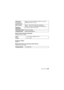 Page 2929(ENG) VQT3D74
Battery Charger (Panasonic DE-A91B):
Information for your safety
Equipment mobility:
Movable
Battery Pack (lithium-ion) (Panasonic NCA-YN101G):
Information for your safetyDimensions
(excluding the 
projecting parts)
Approx. 99.2 mm (W)
k56.5 mm (H) k27.7 mm (D)
[3.9 q
(W)k2.2q(H)k1.1 q(D)]
Mass (weight) Approx. 159g/0.35 lb (with card and battery)
Approx. 142 g/0.31 lb (excluding card and battery)
Operating 
temperature
0oC to 40oC (32oF to 104oF)
Operating humidity 10%RH to 80%RH...