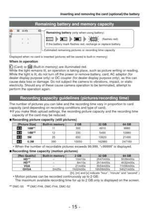 Page 15- 15 -
Inserting and removing the card (optional)/the battery 
 Remaining battery and memory capacity
Remaining battery (only when using battery)
(flashes red)
If the battery mark flashes red, recharge or replace battery.
Estimated remaining pictures or recording time capacity
Displayed when no card is inserted (pictures will be saved to built-in \
memory)
When in operation
 (Card) or  (Built-in memory) are illuminated red.
While the light remains lit, an operation is taking place, such as pictu\
re...