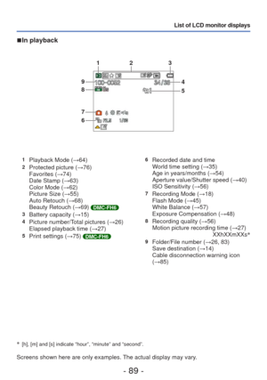 Page 89- 89 -
List of LCD monitor displays
 
■In playback
∗   [h], [m] and [s] indicate “hour”, “minute” and “second”\
.
Screens shown here are only examples. The actual display may vary.
1Playback Mode ( →64)2Protected picture (→76)
Favorites (→74)
Date Stamp (→63)
Color Mode (→62)
Picture Size (→55)
Auto Retouch (→68)
Beauty Retouch ( →69) 
DMC-FH6
3Battery capacity (→15)4Picture number/Total pictures ( →26)
Elapsed playback time ( →27)
5Print settings (→75) DMC-FH6 6
Recorded date and time
World time setting...