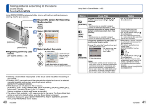 Page 2140   VQT2M98VQT2M98   41
Using flash in Scene Modes (→36)
 
Taking pictures according to the scene 
[SCENE MODE]
Recording Mode:   
[PORTRAIT]
Improves the skin tone of subjects for a 
healthier appearance in bright daylight 
conditions.
  Tips  
  • Stand as close as possible to subject.
  • Zoom: As telescopic as possible (T side)  • [AF MODE] default setting is (Face Detection).
 
[SOFT 
SKIN]
Smoothes skin colors in bright, outdoor 
daylight conditions (portraits from chest 
upwards).
  Tips  
  •...