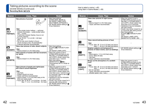 Page 2242   VQT2M98VQT2M98   43
How to select a scene (→40)
Using flash in Scene Modes (→36)Taking pictures according to the scene 
[SCENE MODE] (Continued)
Recording Mode:   
Scene Uses, Tips Notes
 [SELF 
PORTRAIT]
Take pictures of yourself.
  Tips  
  • Press shutter button halfway → self-timer 
indicator illuminates → press shutter button 
fully → review
(if self-timer indicator flashes, focus is not 
correctly aligned)
  • Focus: 30 cm - 1.2 m (0.99 - 3.94 feet) 
(Max. W)
  • Do not use zoom (harder to...