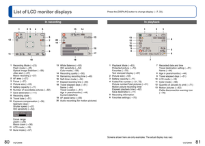 Page 4180   VQT2M98VQT2M98   81
Press the [DISPLAY] button to change display (→7, 33). 
List of LCD monitor displays
In recordingIn playback
Screens shown here are only examples. The actual display may vary.
1Recording Mode (→23)
Flash mode (→35)
Optical Image Stabilizer (→58)
Jitter alert (→27)
Macro recording (→37)
2AF area (→27)3Focus (→27)4Picture size (→53)5Battery capacity (→11 )6Number of recordable pictures (→92)7Save destination (→11 )8Recording state9Travel date (→51)10Exposure compensation (→39)...