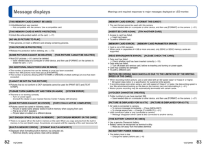 Page 4282   VQT2M98VQT2M98   83
Meanings and required responses to major messages displayed on LCD monitor.Message displays
[THIS MEMORY CARD CANNOT BE USED]
  ●A MultiMediaCard was inserted.
 →  Not compatible with the camera. Use a compatible card. 
[THIS MEMORY CARD IS WRITE-PROTECTED]
  ●Unlock the write-protect switch on the card. (→11 )
[NO VALID PICTURE TO PLAY]
  ●Take pictures, or insert a different card already containing pictures.
[THIS PICTURE IS PROTECTED]
  ●Release the protection before deleting,...