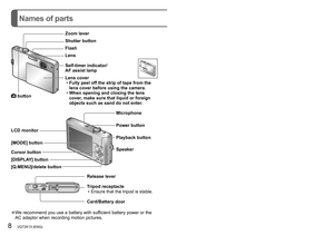 Page 88•••VQT2K15•(ENG)•(ENG)•VQT2K15•••9
Names of parts
Hand strap eyelet
Cursor button
Release lever
Tripod receptacle•• Ensure
• that • the • tripod • is • stable.
Card/Battery door
•
Zoom lever
•
Shutter button 
Flash
Lens
Self-timer indicator/  
AF assist lamp
Lens cover
 •
Fully peel off the strip of tape from the 
lens cover before using the camera.
 •When opening and closing the lens 
cover

, make sure that liquid or foreign 
objects such as sand do not enter.
[AV OUT/DIGITAL] socket
[DC IN] socket...