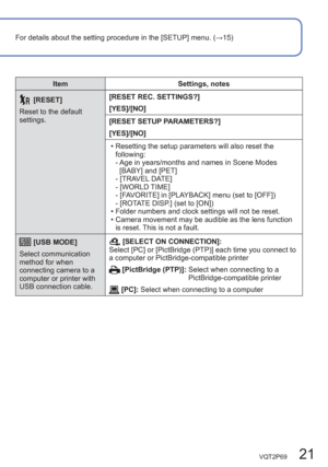 Page 21VQT2P69   21
For details about the setting procedure in the [SETUP] menu. (→15)
 [RESET]
Reset to the default 
settings.[RESET REC. SETTINGS?]
[YES]/[NO]
[RESET SETUP PARAMETERS?]
[YES]/[NO]
  • Resetting the setup parameters will also reset the 
following: 
-  Age in years/months and names in Scene Modes 
[BABY] and [PET]
- [TRAVEL DATE]
- [WORLD TIME]
- [FAVORITE] in [PLAYBACK] menu (set to [OFF])
- [ROTATE DISP.] (set to [ON])
  • Folder numbers and clock settings will not be reset.
  • Camera...