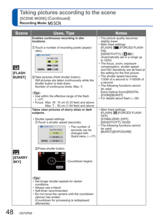 Page 4848   VQT2P69
Taking pictures according to the scene 
[SCENE MODE] (Continued)
Recording Mode:   
Scene Uses, Tips Notes
 
  [FLASH 
BURST]
Enables continuous recording in dim 
locations.
  Touch a number of recording pixels (aspect 
ratio). 
  Take pictures (Hold shutter button).
Still pictures are taken continuously while the 
shutter button is held down.
Number of continuous shots: Max. 5
  Tips  
  • Use within the effective range of the flash. 
(→37)
  • Focus:   Max. W:  10 cm (0.33 feet) and above...